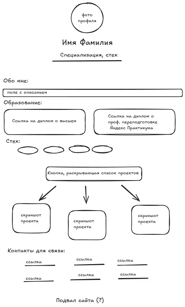 Дневник разработки: сайт-визитка. День 1 | Сетка — социальная сеть от hh.ru