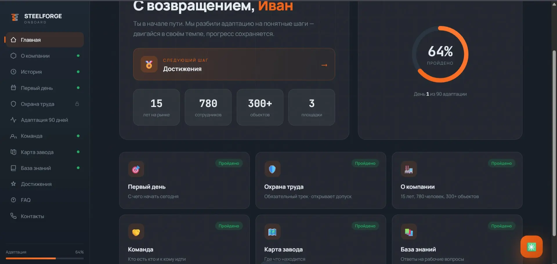 Из Welcome Pack — в полноценную систему адаптации | Сетка — социальная сеть от hh.ru