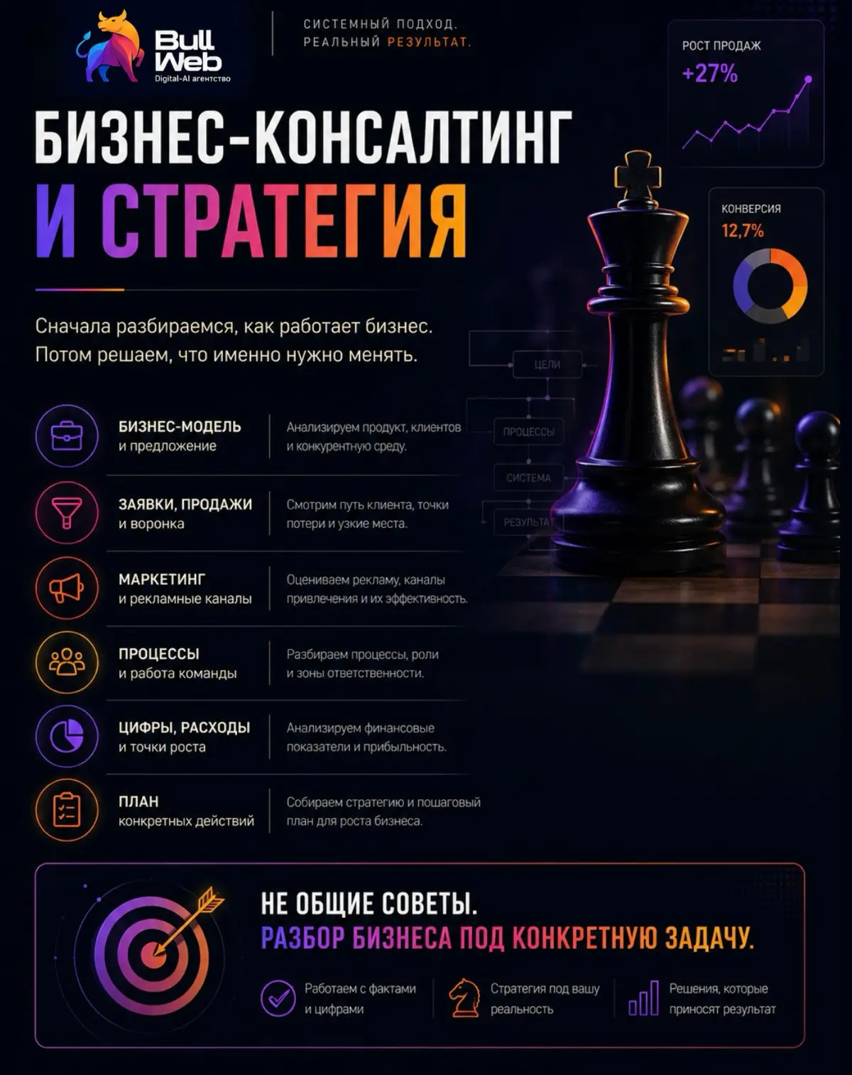 Мы не продаём первое попавшееся решение. | Сетка — социальная сеть от hh.ru
