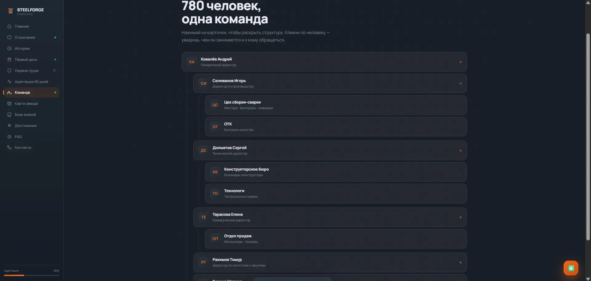 Из Welcome Pack — в полноценную систему адаптации | Сетка — социальная сеть от hh.ru