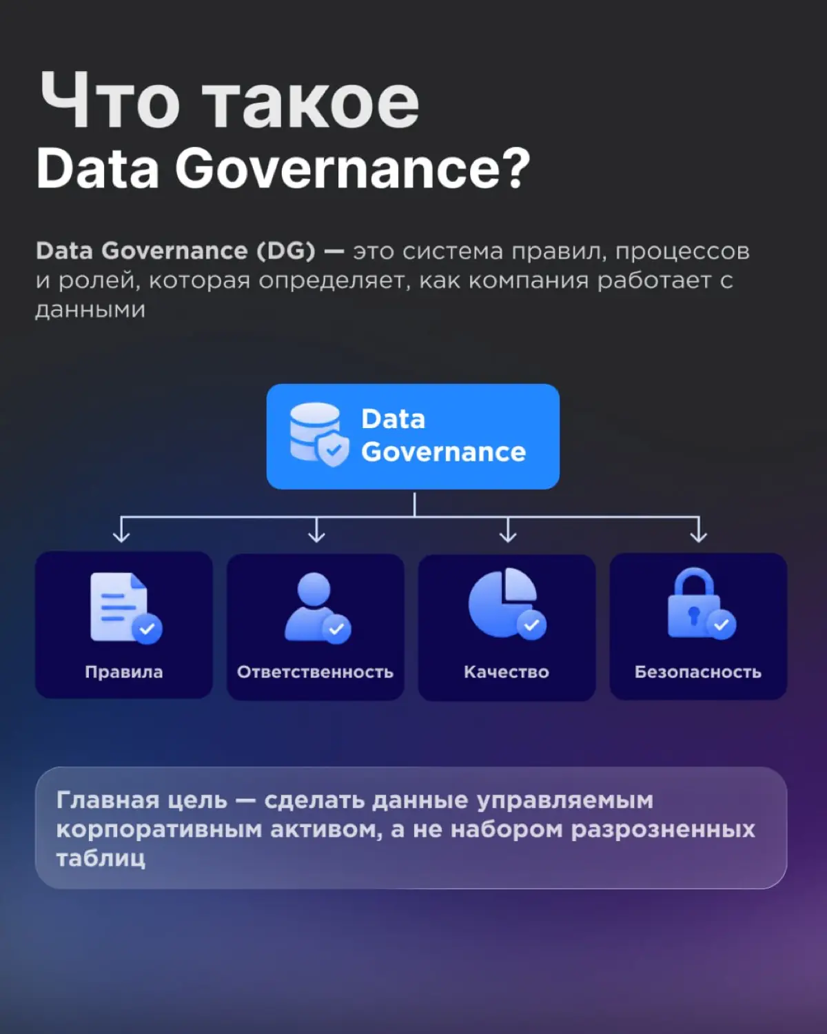 Что такое Data Governance и зачем это бизнесу 🗂 | Сетка — социальная сеть от hh.ru