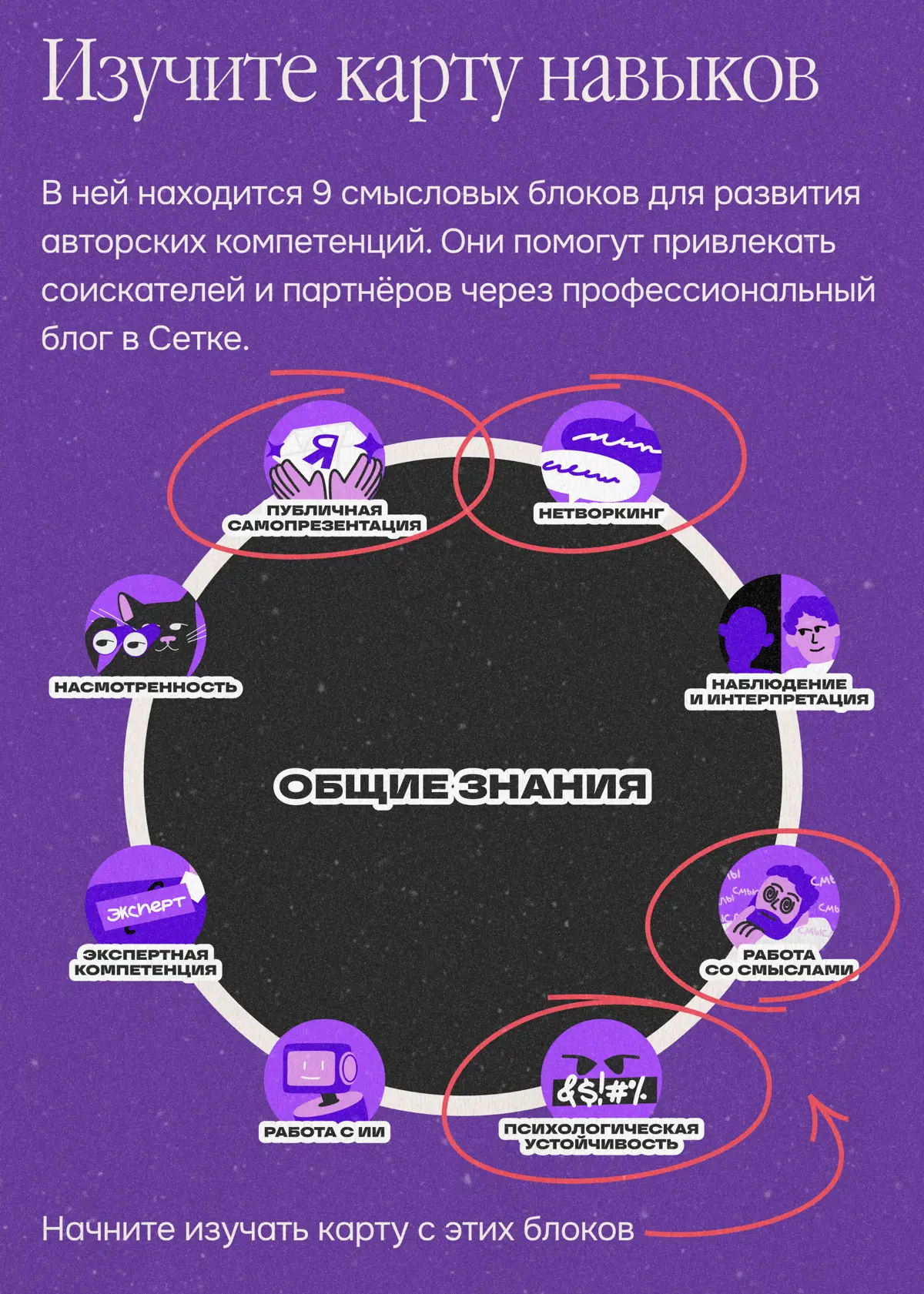 Ваш блог — фундамент профессиональной репутации | Сетка — социальная сеть от hh.ru