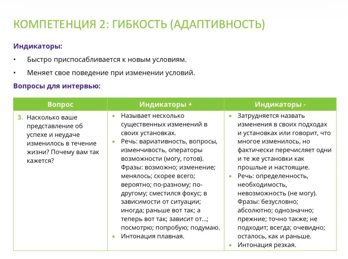 Попалась очередная модель компетенций сотрудников.
Гибкость по-прежнему в числе самых востребованных.
Этим уже никого не удивишь.
Все хотят таких сотрудников | Сетка — социальная сеть от hh.ru