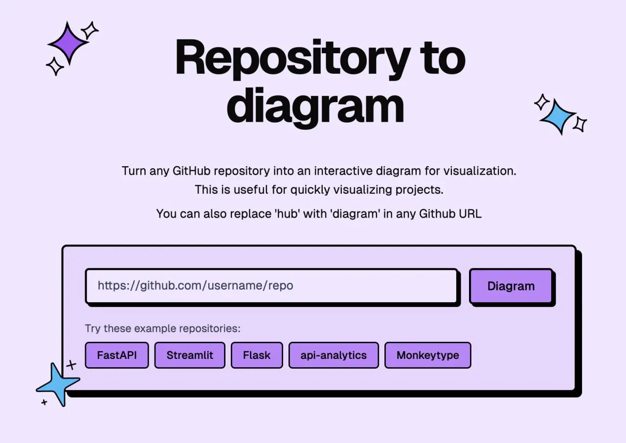 GitDiagram — превращаем репозиторий в схему 🏗
Знакомо чувство, когда клонируешь чужую репу, открываешь IDE и первые полчаса просто тупишь в дерево файлов, пытаясь понять, где здесь вход, а где выход?
... | Сетка — социальная сеть от hh.ru
