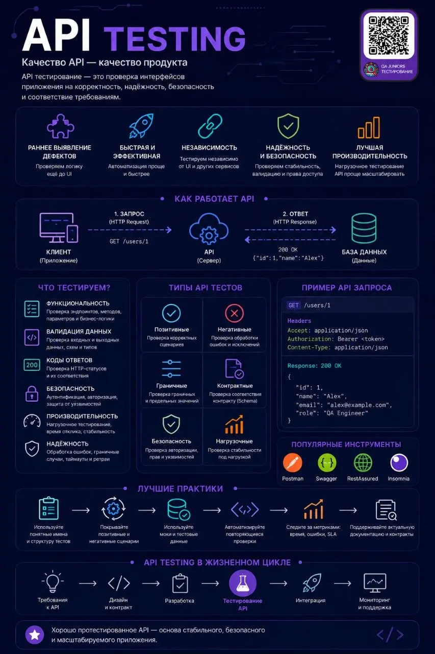 #IT #программирование #тестирование | Сетка — социальная сеть от hh.ru