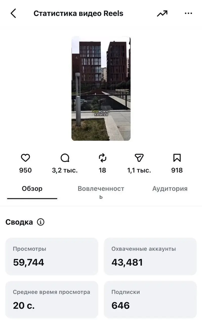 Один Reels, который принес 3 сделки на квартиры
Все тут — max.ru/shkadinalexbiz/AZ9g9PxrWLw | Сетка — социальная сеть от hh.ru