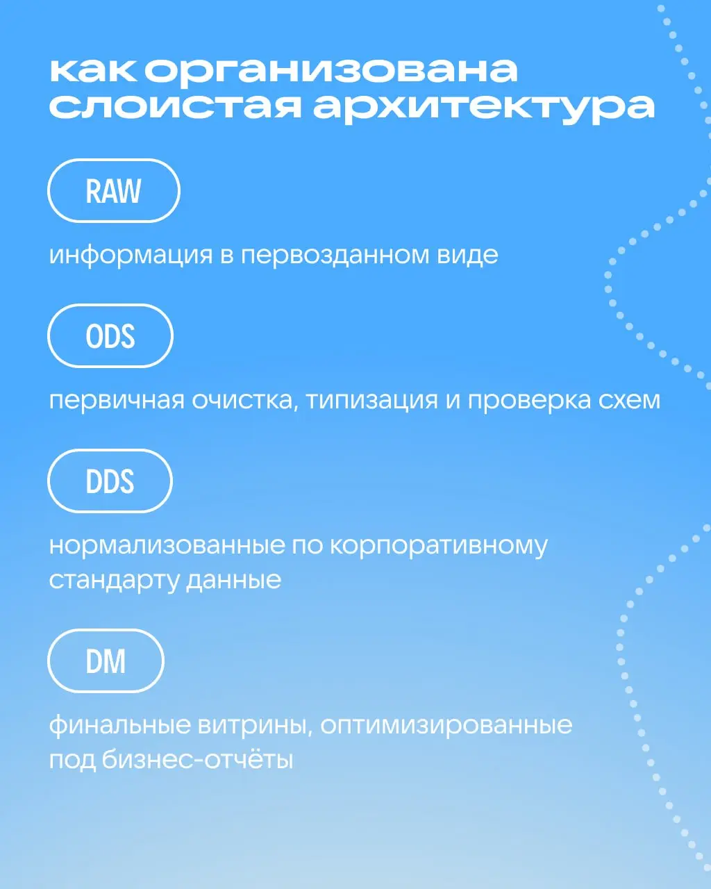 Когда продукт один, управлять данными несложно. Когда проектов 35 — появляются вопросы...
Мы в VK стремимся объединить всё в систему | Сетка — социальная сеть от hh.ru