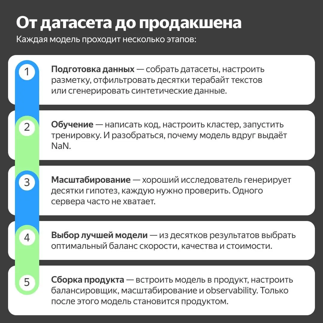 🖤 Сотни терабайт данных и одна команда, которая превращает их в ИИ-продукты
Привет! На связи Вася Ершов, руководитель ML-команды Yandex Cloud | Сетка — социальная сеть от hh.ru