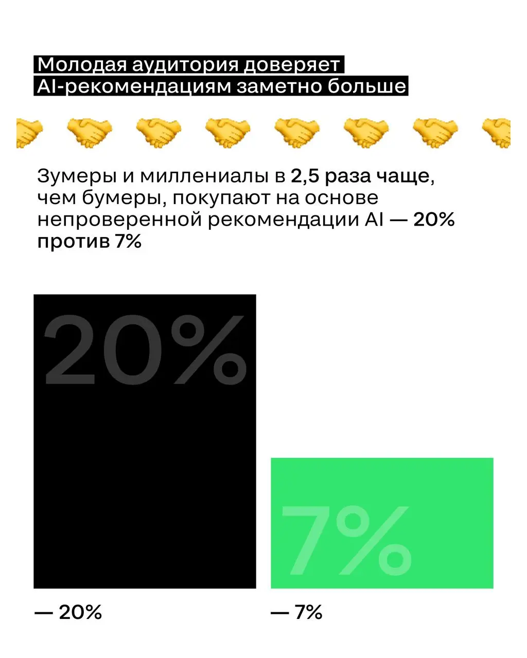 ИИ знает лучше
Проанализировали большое исследование о влиянии AI на поисковые системы: правда ли «гуглить» ушло в прошлое или картина всё-таки иная.
Ключевое из исследования — в карточках | Сетка — социальная сеть от hh.ru