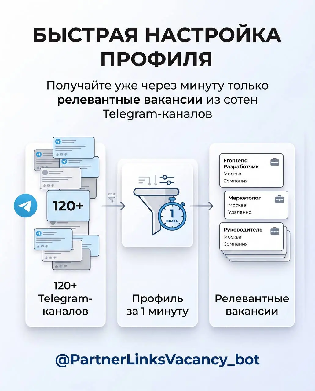 Что можно успеть сделать всего за 1 минуту? ⏱️
Настроить бот, чтобы он начал искать вакансии под ваш профиль 🔥
@PartnerLinksVacancybot собирает публикации из более чем 120 Telegram-каналов о работе и ... | Сетка — социальная сеть от hh.ru