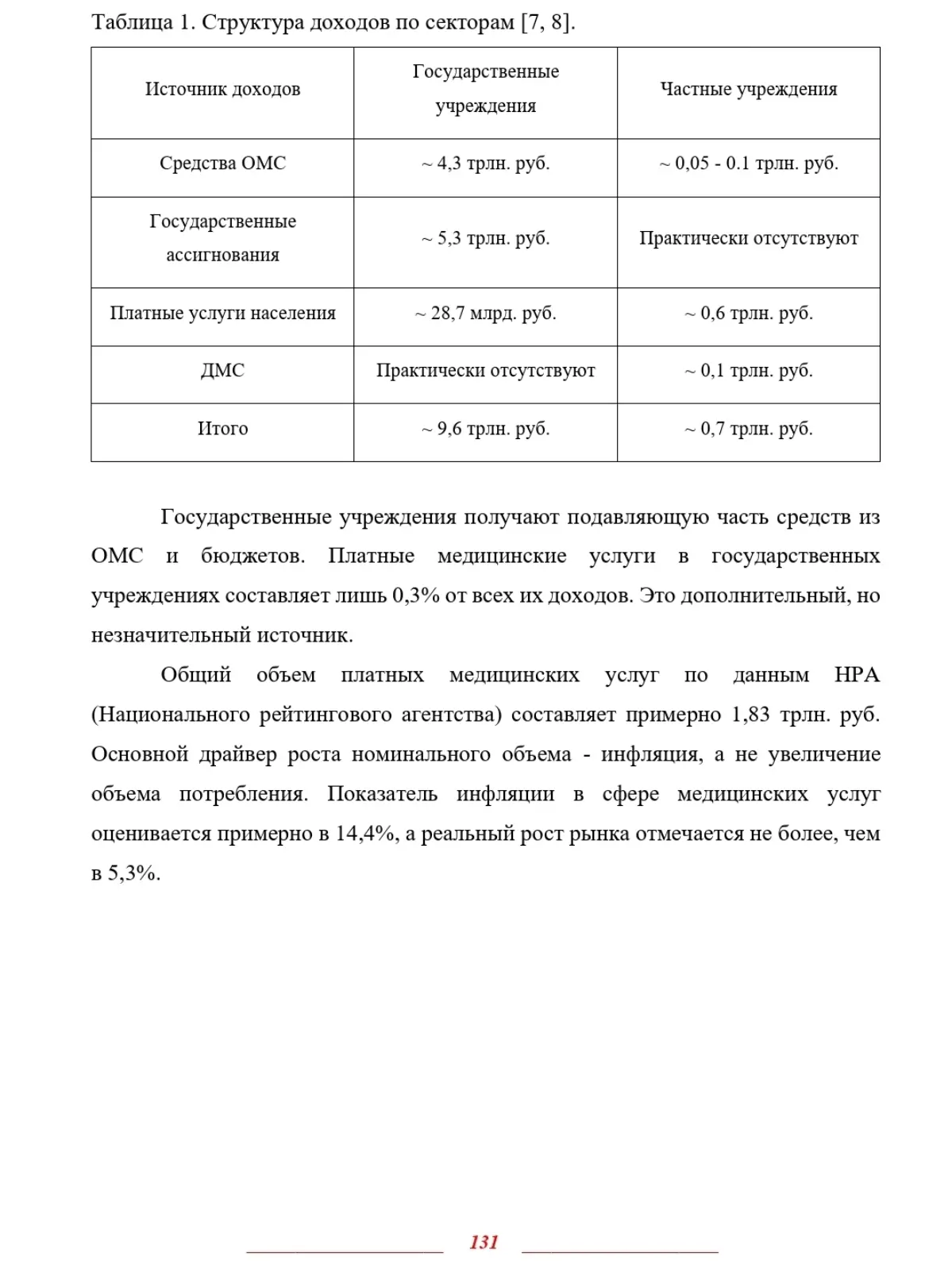 КАДРОВЫЙ ДЕФИЦИТ И МОТИВАЦИЯ
МЕДИЦИНСКОГО ПЕРСОНАЛА В РФ | Сетка — социальная сеть от hh.ru