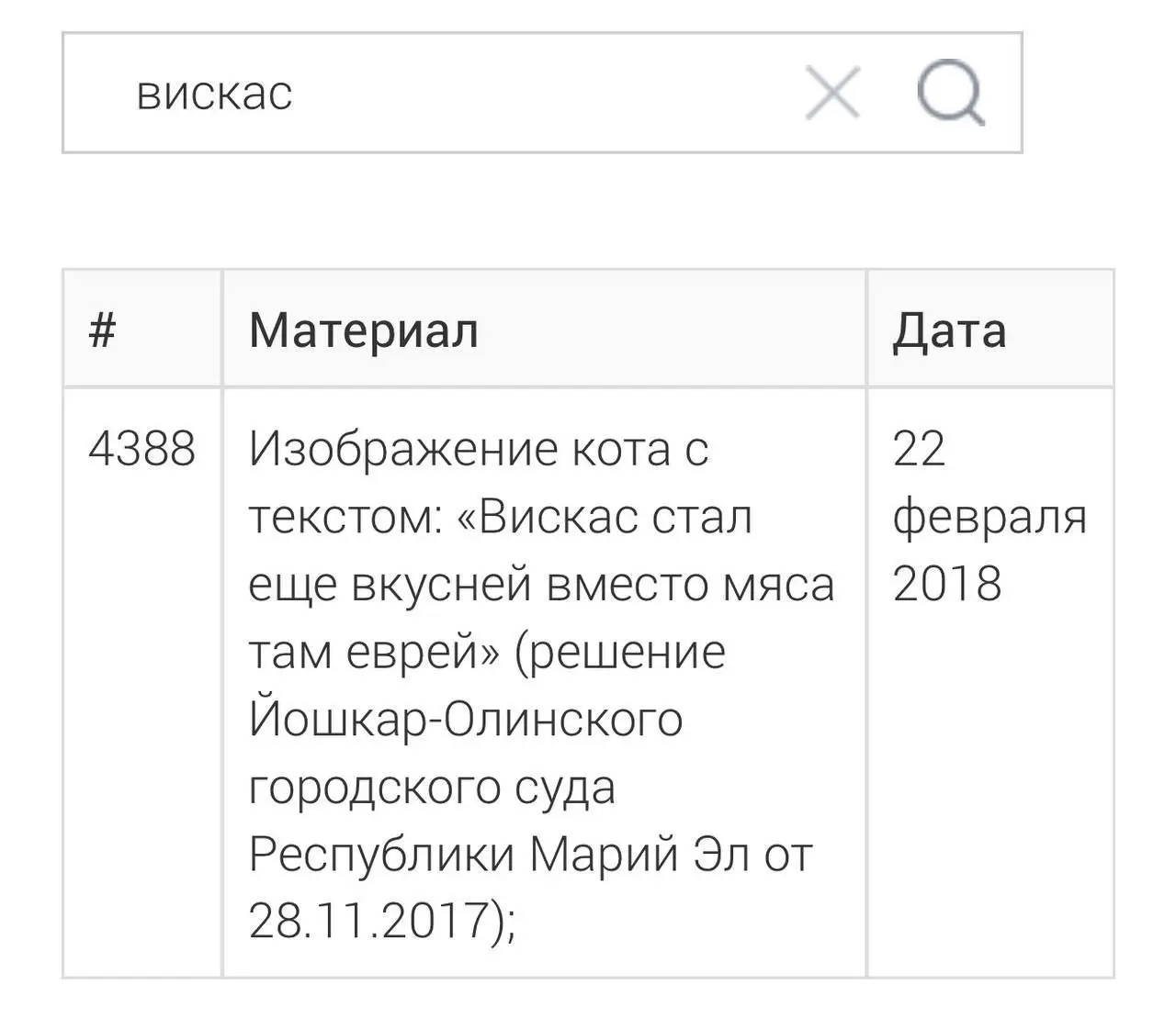 На сайте Минюста обнаружили самую необычную запрещёнку | Сетка — социальная сеть от hh.ru