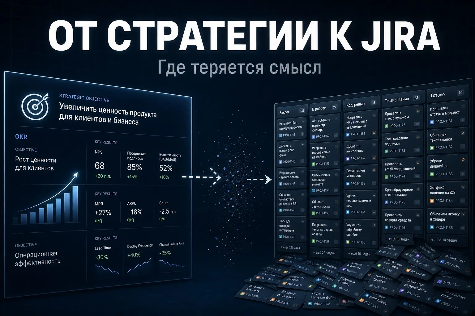 ❓ Когда последний раз задача в Jira изменила вашу стратегию — а не наоборот?
Если честно — у большинства ответ «не помню». И это не потому, что команда «не читает стратегию» | Сетка — социальная сеть от hh.ru