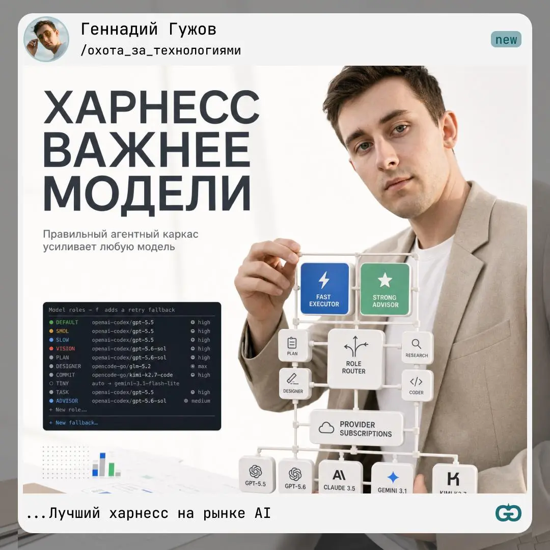 6️⃣7️⃣8️⃣9️⃣0️⃣ Как я ускорил AI-разработку с помощью OMP Harness
Раньше я запускал почти все задачи на самой сильной модели. Казалось логичным: чем мощнее модель, тем лучше результат | Сетка — социальная сеть от hh.ru