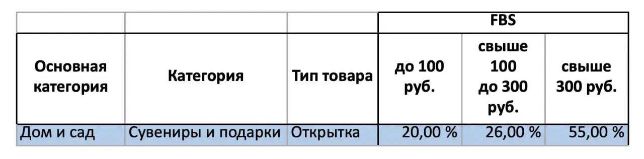 Сегодня много селлеры жалуются, пишут и жалуются. Вот, цитирую:
"Поздравляю вас с письмом счастья от Озона об очередном повышении комиссий за доставку и продажу с конца августа. Кайф | Сетка — социальная сеть от hh.ru
