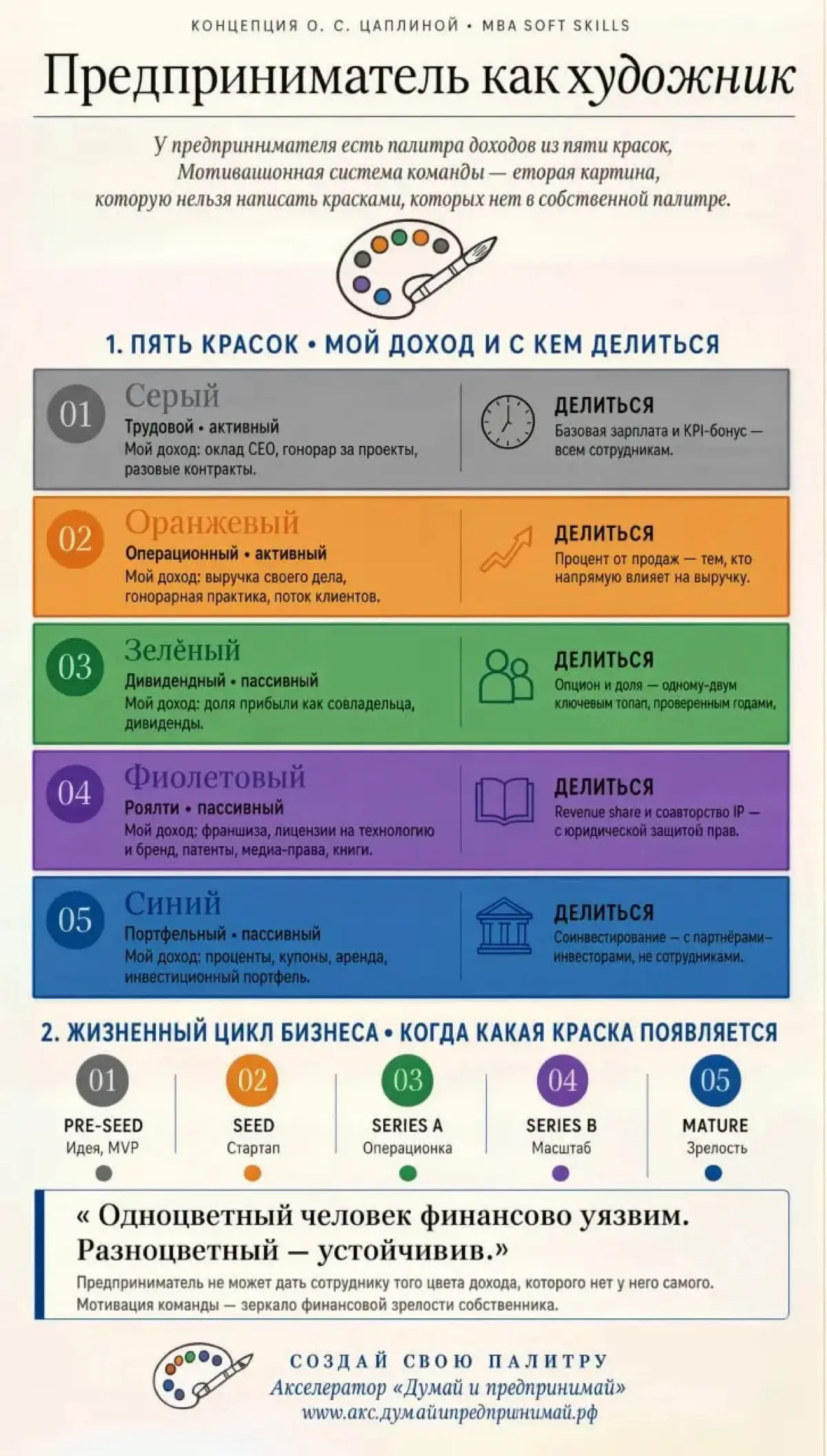 Друзья, приветствую! 🙂 Я очень надеюсь, что вы находите возможность почувствовать это лето 🔆🙏🏻
В отпуске я стараюсь обязательно уделить время творчеству | Сетка — социальная сеть от hh.ru