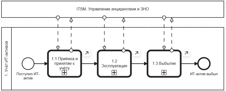 ИТ-активы: фундамент, на котором держится бизнес | Сетка — социальная сеть от hh.ru