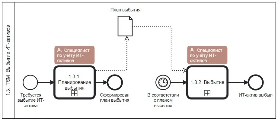 ИТ-активы: фундамент, на котором держится бизнес | Сетка — социальная сеть от hh.ru