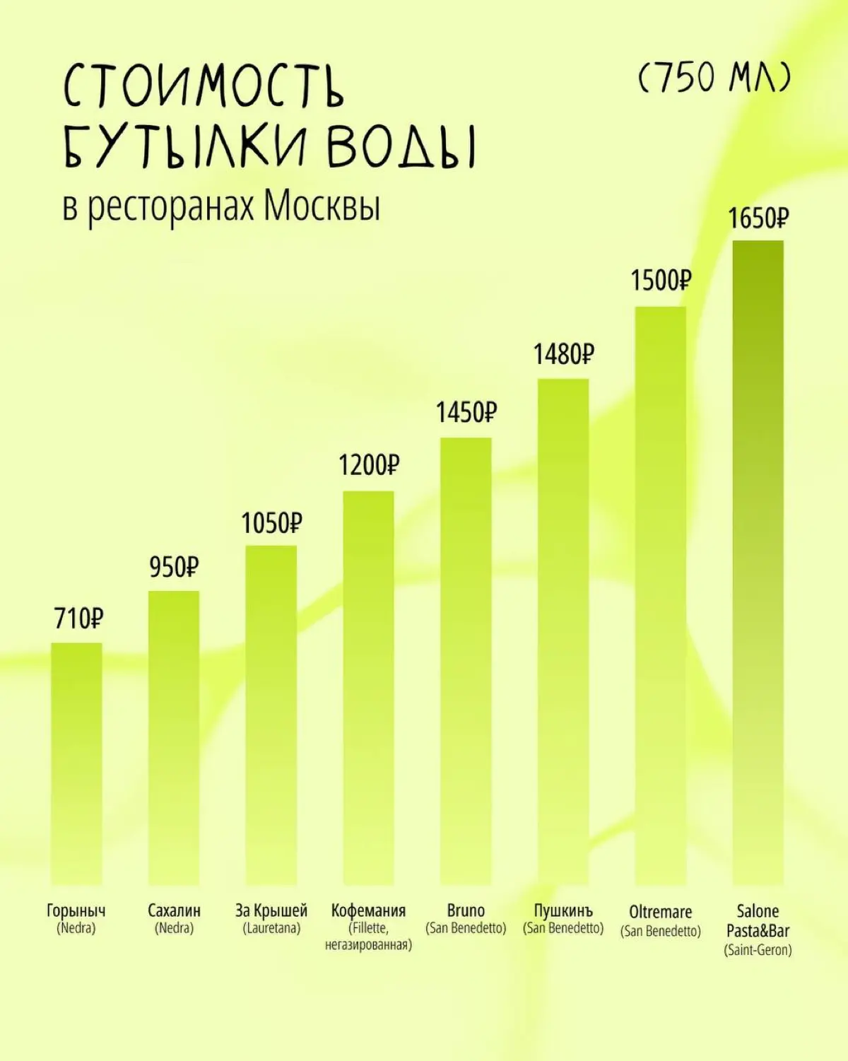 Бренд и все, что нужно понимать о нем | Сетка — социальная сеть от hh.ru