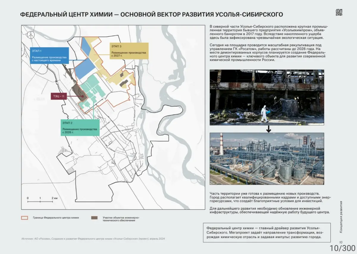 Усолье-Сибирское: к индустриальному эко-городу будущего 🏭🌱 | Сетка — социальная сеть от hh.ru
