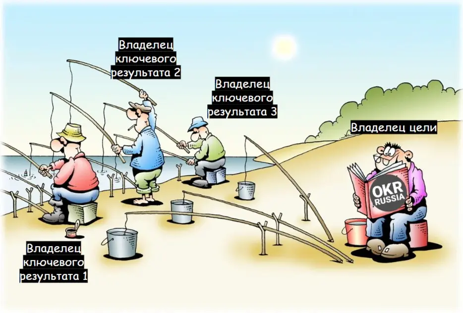 #okr #okrrussia #memes #мемы #юмор
OKR Russia: Telegram | MAX | Сетка.
В этом посте были ссылки, но мы их удалили по правилам Сетки | Сетка — социальная сеть от hh.ru