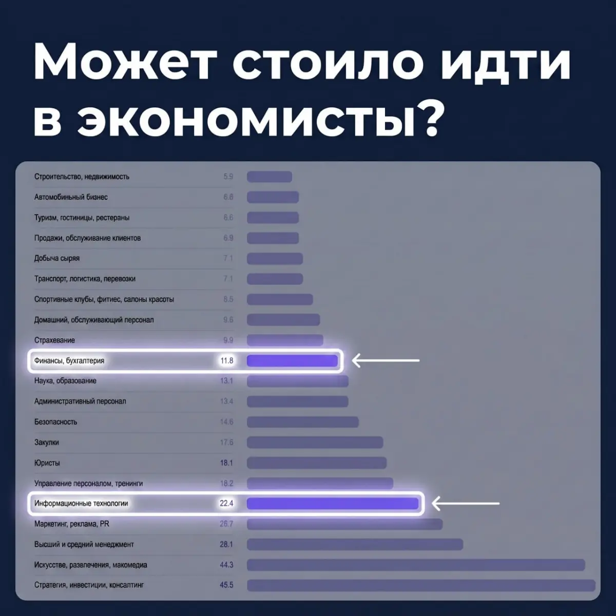 Может, надо было все-таки идти работать экономистом подумала я, увидев hh индекс | Сетка — социальная сеть от hh.ru