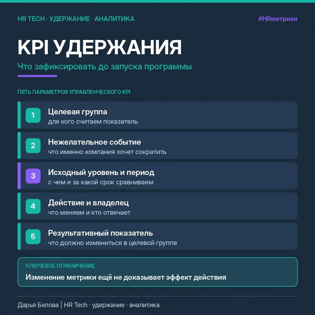 KPI удержания: как отделить процесс от результата | Сетка — социальная сеть от hh.ru