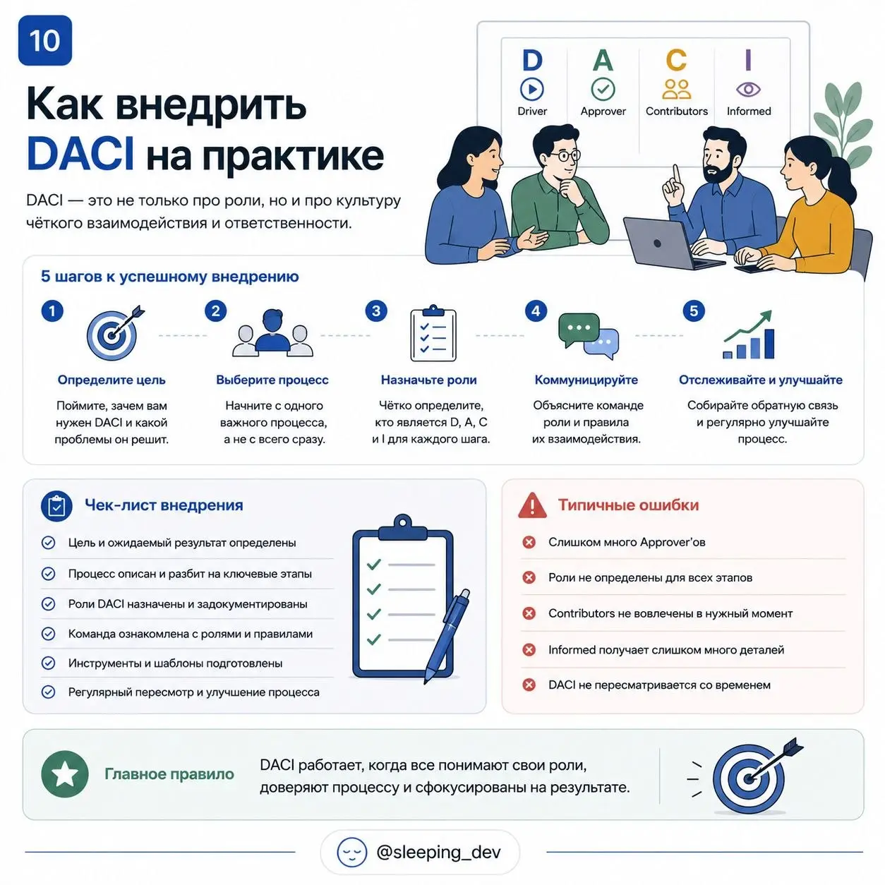 DACI: как перестать ходить по кругу и наконец принять решение
Есть задачи, которые не блокируются технически.
Их не стопорит код, инфраструктура или отсутствие людей.
Их стопорит отсутствие решения | Сетка — социальная сеть от hh.ru