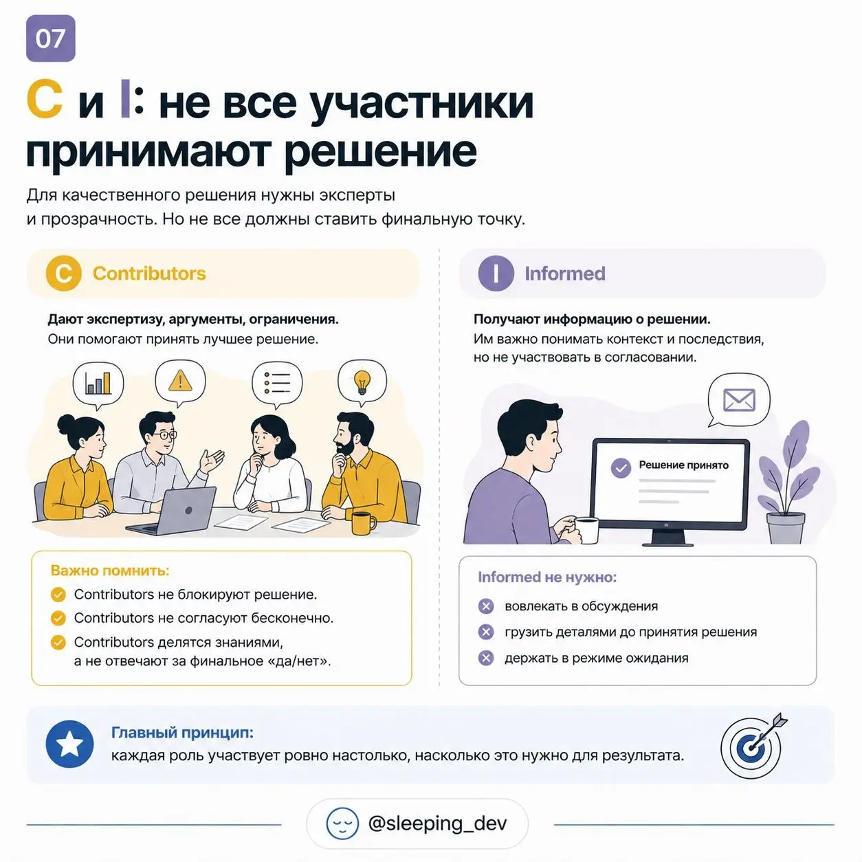 DACI: как перестать ходить по кругу и наконец принять решение
Есть задачи, которые не блокируются технически.
Их не стопорит код, инфраструктура или отсутствие людей.
Их стопорит отсутствие решения | Сетка — социальная сеть от hh.ru
