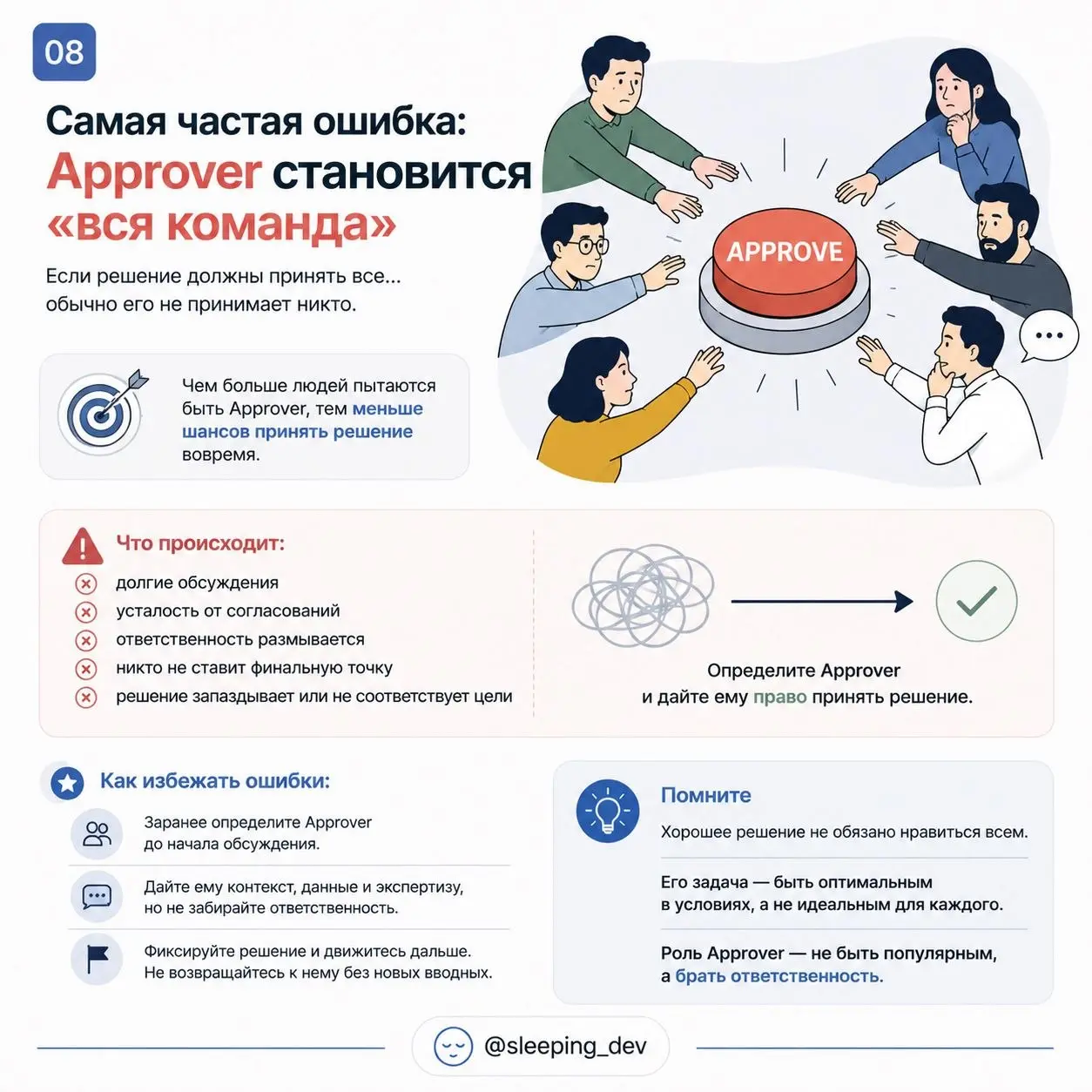 DACI: как перестать ходить по кругу и наконец принять решение
Есть задачи, которые не блокируются технически.
Их не стопорит код, инфраструктура или отсутствие людей.
Их стопорит отсутствие решения | Сетка — социальная сеть от hh.ru