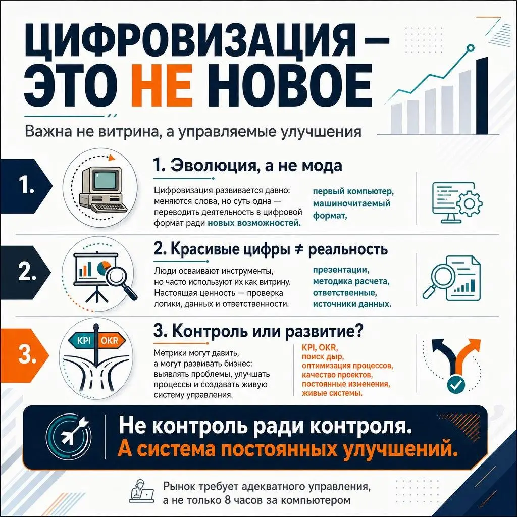 Цифры не говорят | Сетка — социальная сеть от hh.ru
