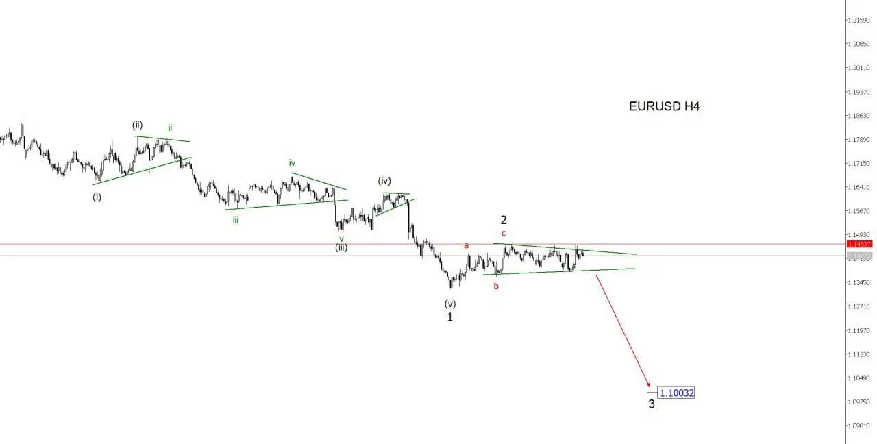EUR/USD. Два сценария | Сетка — социальная сеть от hh.ru