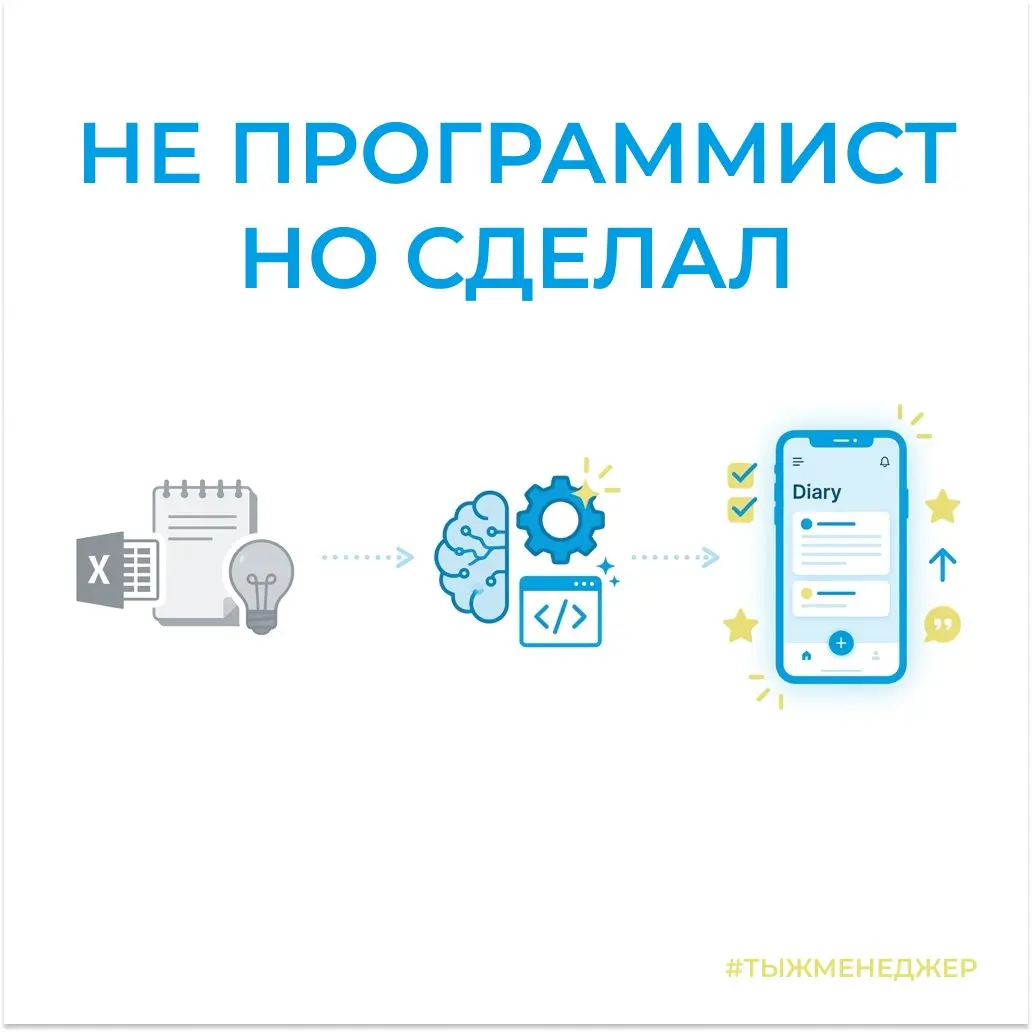 Я не умею программировать. Но всё равно написал своё приложение
Ещё перед отпуском решил разобраться, что такое вайб-кодинг.
Честно? Сначала думал, что это история исключительно для разработчиков | Сетка — социальная сеть от hh.ru