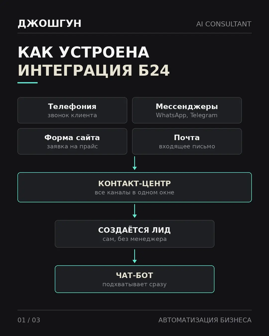 Сложная автоматизация в Битрикс24 выглядит так. | Сетка — социальная сеть от hh.ru