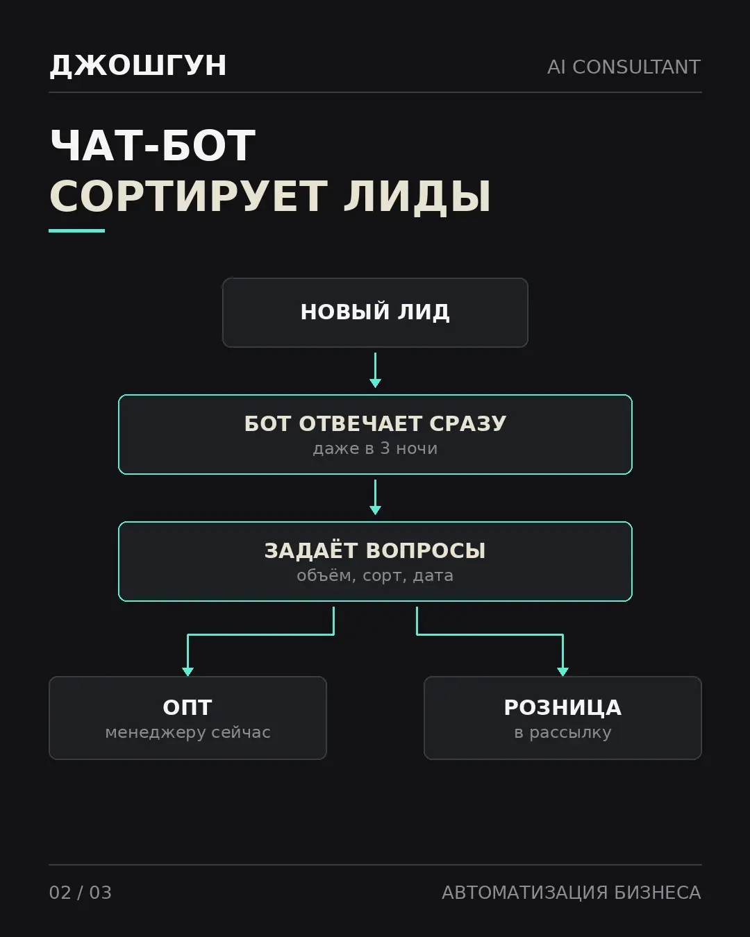 Сложная автоматизация в Битрикс24 выглядит так. | Сетка — социальная сеть от hh.ru