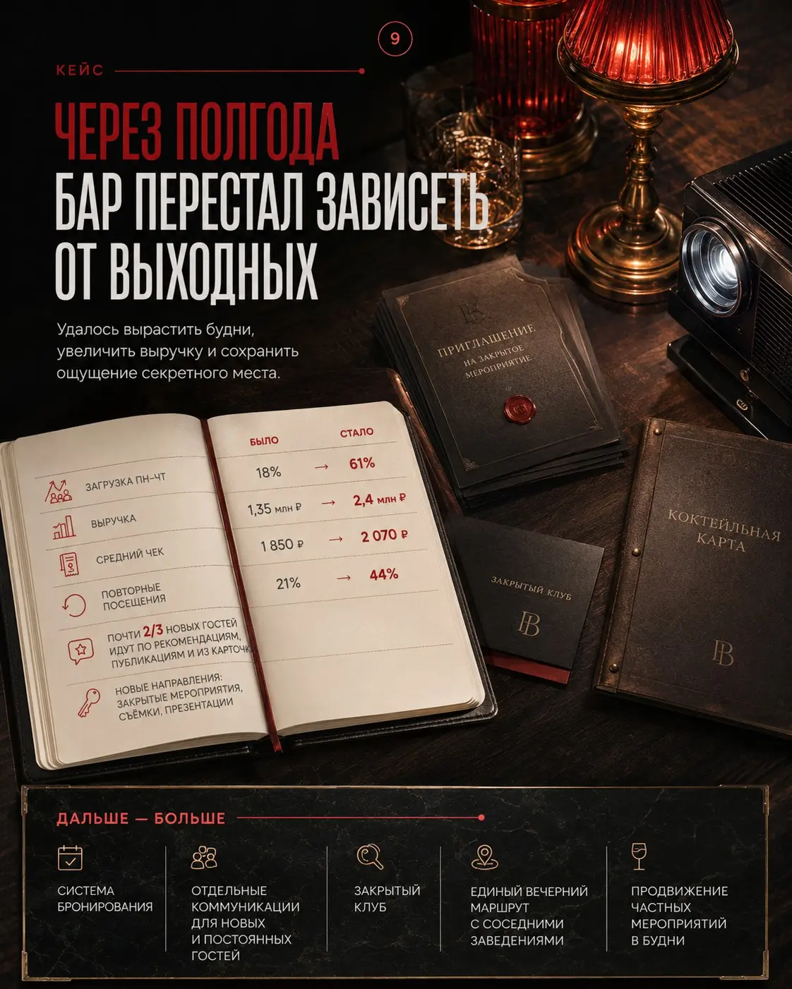 Кейс бара, который терял клиентов уже на самом входе | Сетка — социальная сеть от hh.ru
