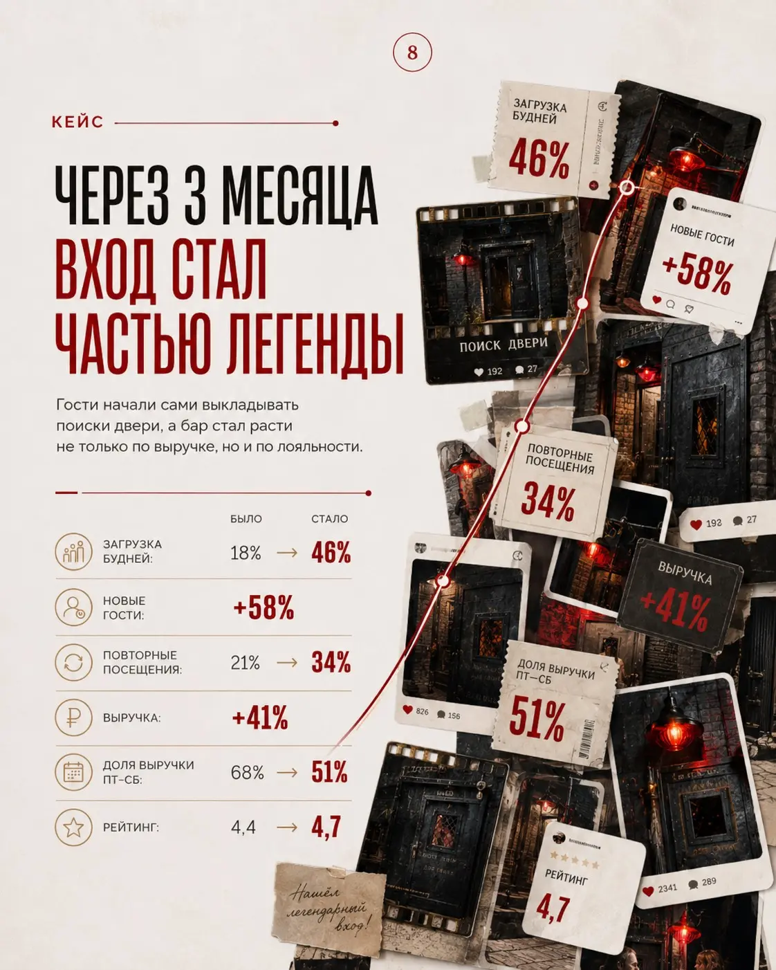 Кейс бара, который терял клиентов уже на самом входе | Сетка — социальная сеть от hh.ru