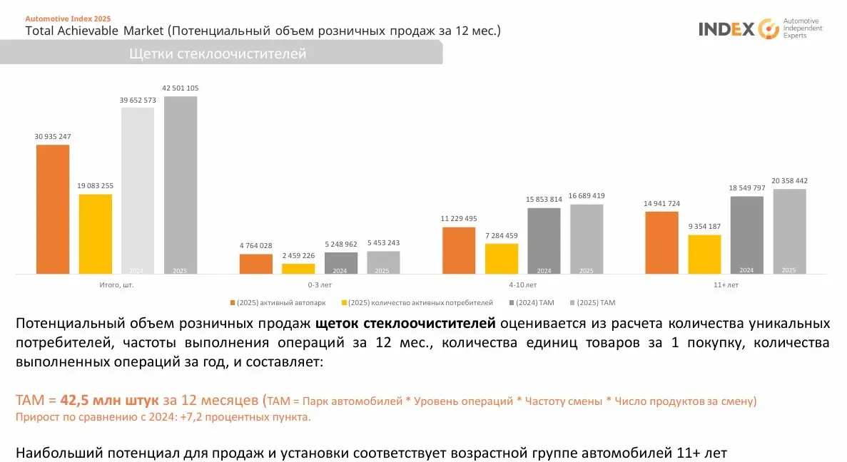 Как посчитать объем рынка. В помощь аналитику и маркетологу | Сетка — социальная сеть от hh.ru