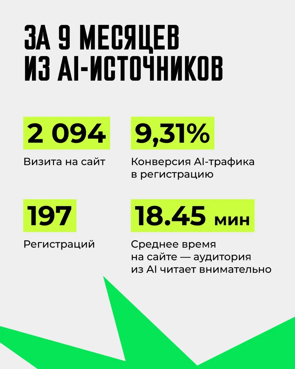 ⚡️GEO-история длиной в 9 месяцев. Как бренд собирали обратно из осколков в ответах ИИ
Мы годами учились попадать в топ выдачи, а точка выбора потихоньку переехала в чужой чат | Сетка — социальная сеть от hh.ru