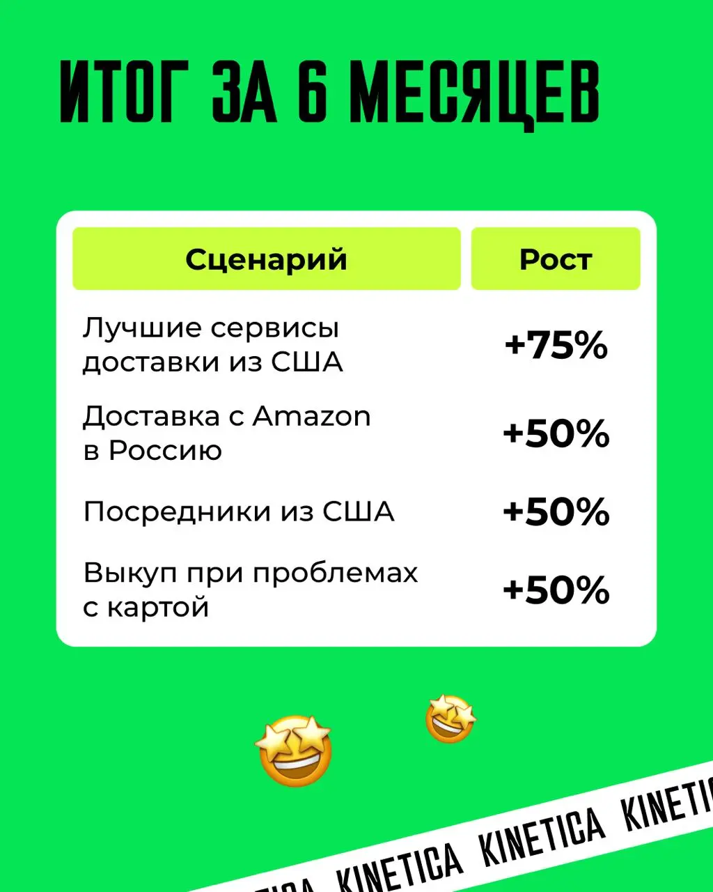 ⚡️GEO-история длиной в 9 месяцев. Как бренд собирали обратно из осколков в ответах ИИ
Мы годами учились попадать в топ выдачи, а точка выбора потихоньку переехала в чужой чат | Сетка — социальная сеть от hh.ru