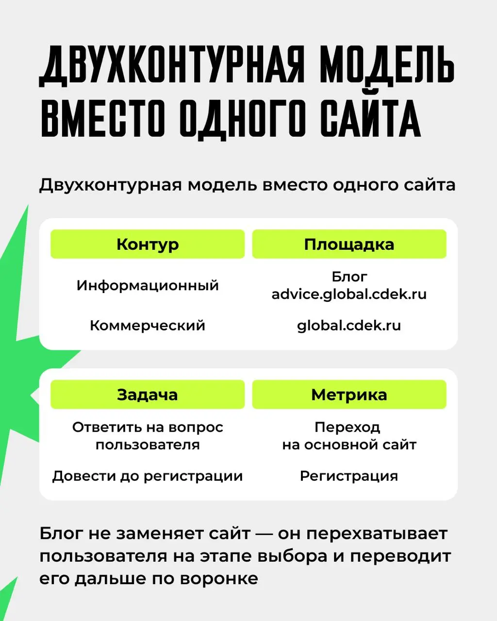 ⚡️GEO-история длиной в 9 месяцев. Как бренд собирали обратно из осколков в ответах ИИ
Мы годами учились попадать в топ выдачи, а точка выбора потихоньку переехала в чужой чат | Сетка — социальная сеть от hh.ru