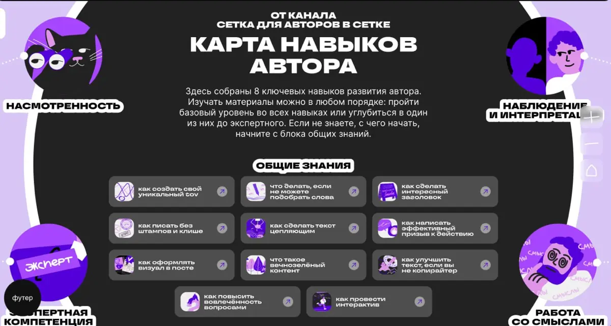 карта навыков авторов | Сетка — социальная сеть от hh.ru