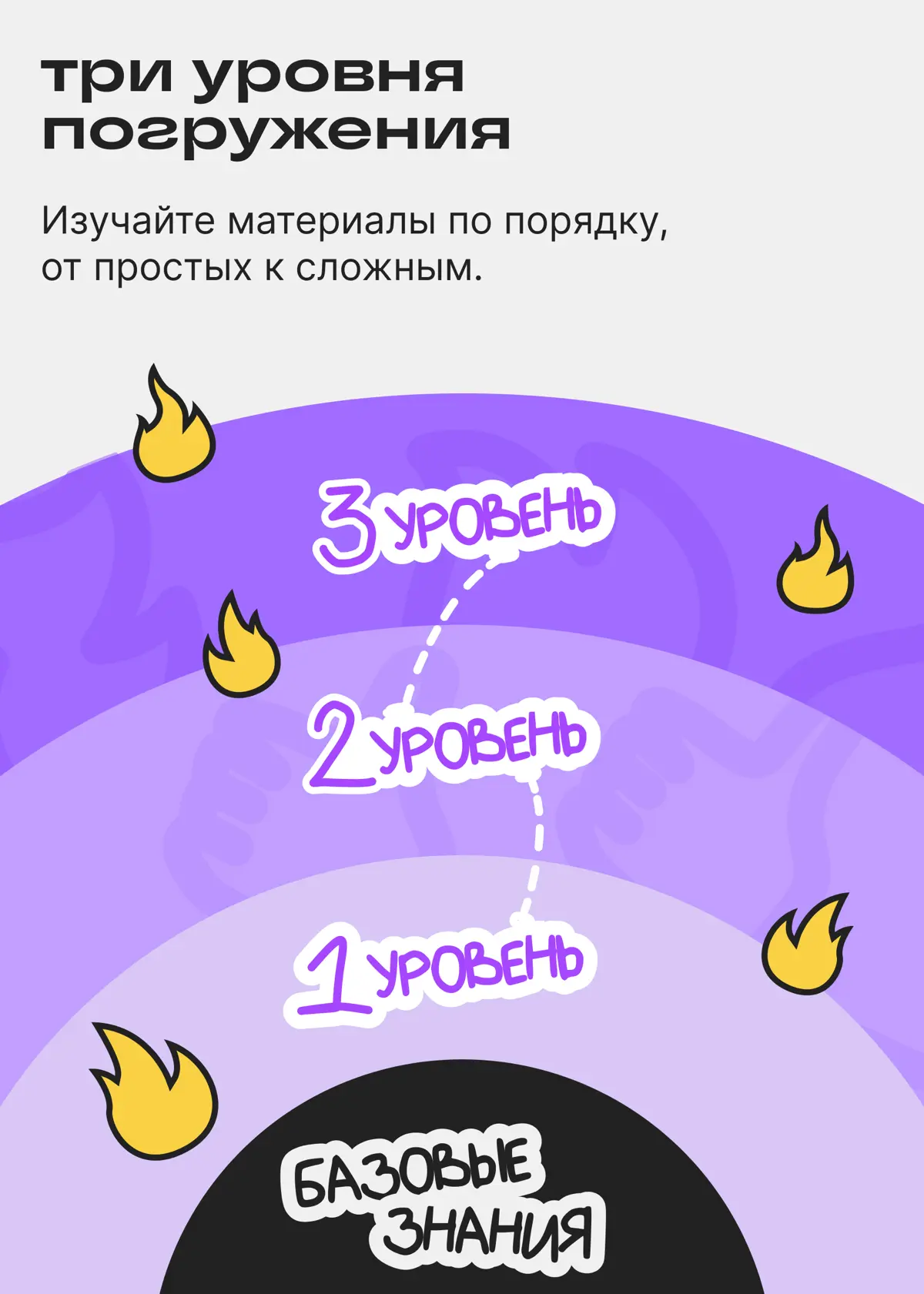 Как вести профиль в Сетке, чтобы он помогал строить карьеру | Сетка — социальная сеть от hh.ru