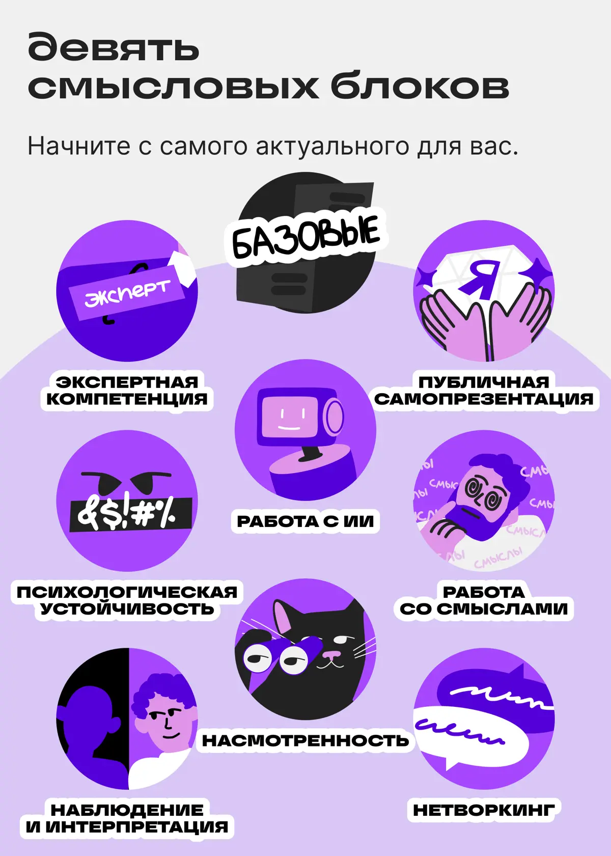 Как вести профиль в Сетке, чтобы он помогал строить карьеру | Сетка — социальная сеть от hh.ru