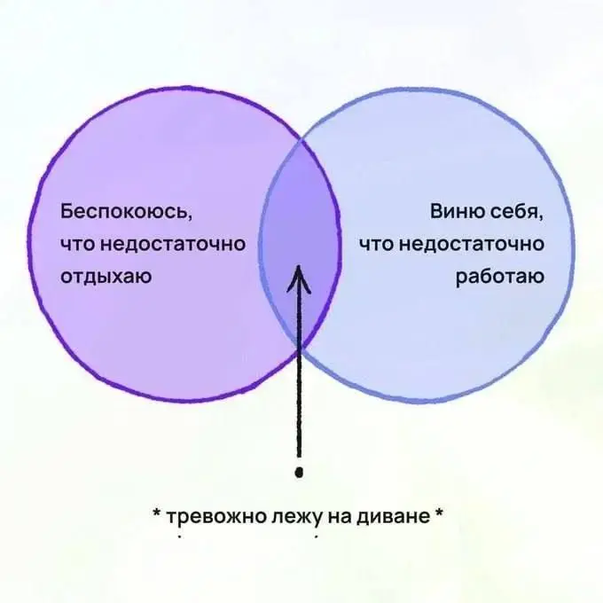 А вы сейчас в какой части этой вечно актуальной схемы тревожников и ориентированных на результат амбициозных достигаторов 😉? | Сетка — социальная сеть от hh.ru