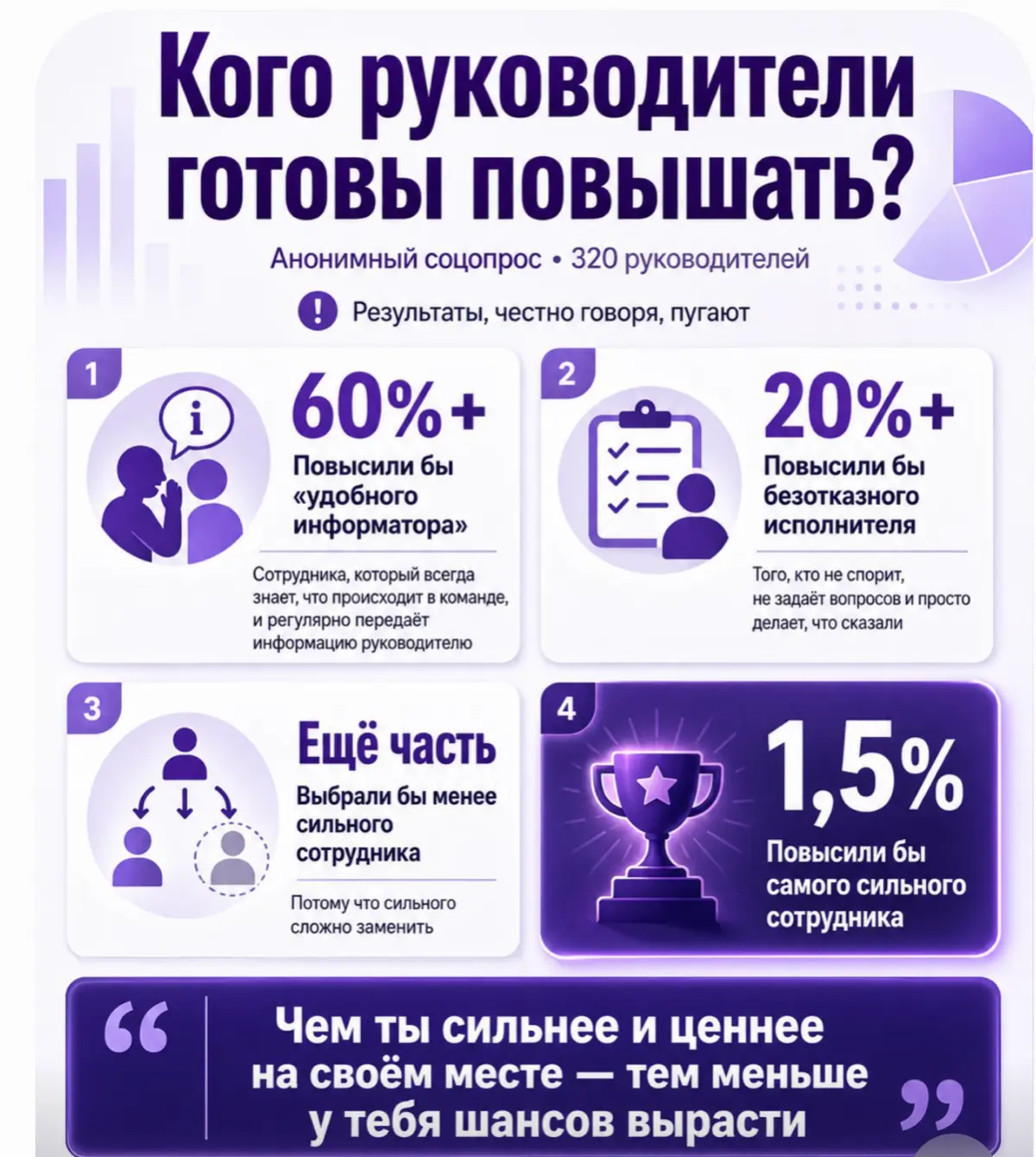 А какого сотрудника вы бы повысили? | Сетка — социальная сеть от hh.ru