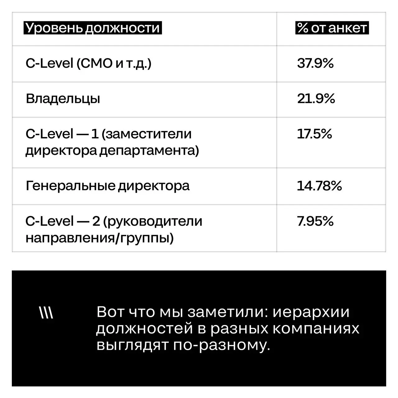 Раскрываем инсайдерскую информацию про судей SM Ceremony. Ч.1
И в этой части мы расскажем, какие должности занимали наши члены жюри | Сетка — социальная сеть от hh.ru