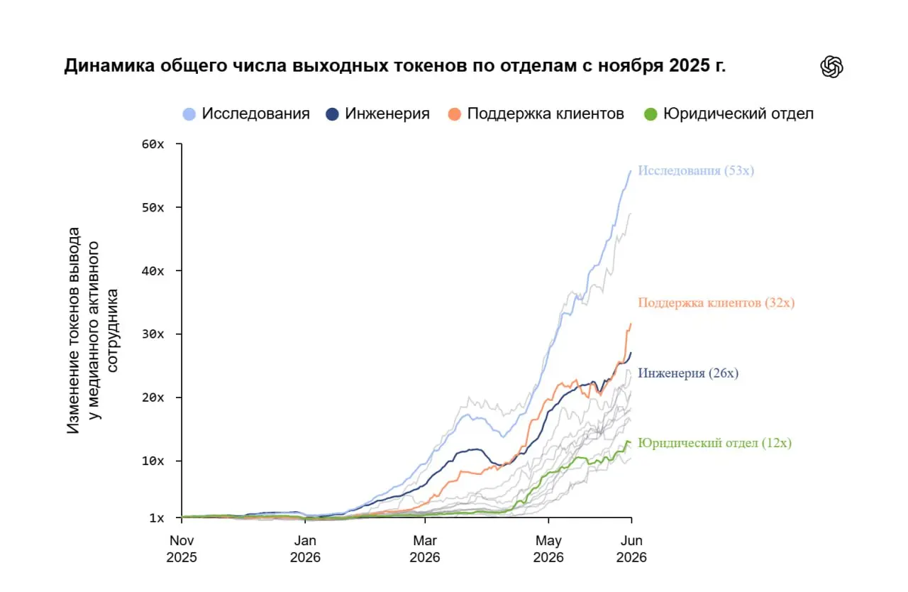 Почему программисты уходят в медсестры, а юристы пишут код ☠️
Типичная стори из 2026 года. Бывшая фронтендерша жалуется, что после увольнения год не могла найти работу | Сетка — социальная сеть от hh.ru