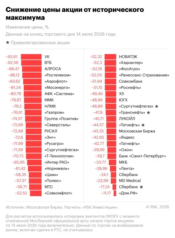 #инвестиции Дурной сон инвестора на нашем фондовом рынке. Ан нет, это не сон ) | Сетка — социальная сеть от hh.ru