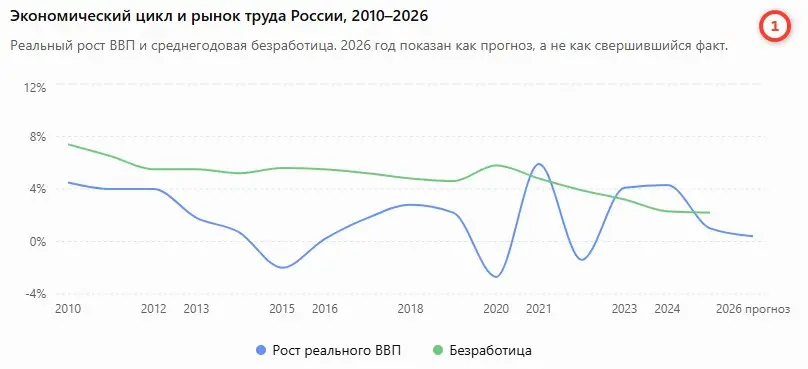 Сейчас самое время... | Сетка — социальная сеть от hh.ru